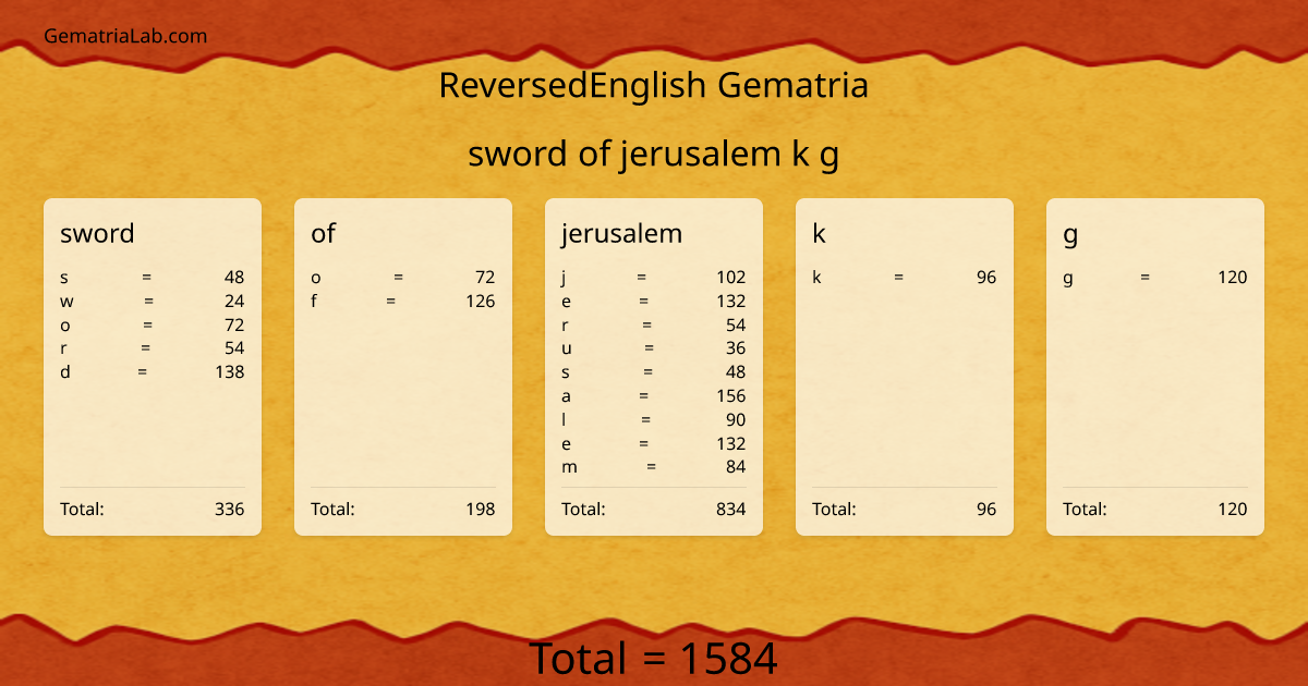 sword of jerusalem k g in reversedEnglish Gematria